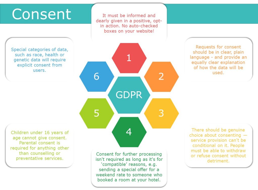 what is informed consent and why is it important