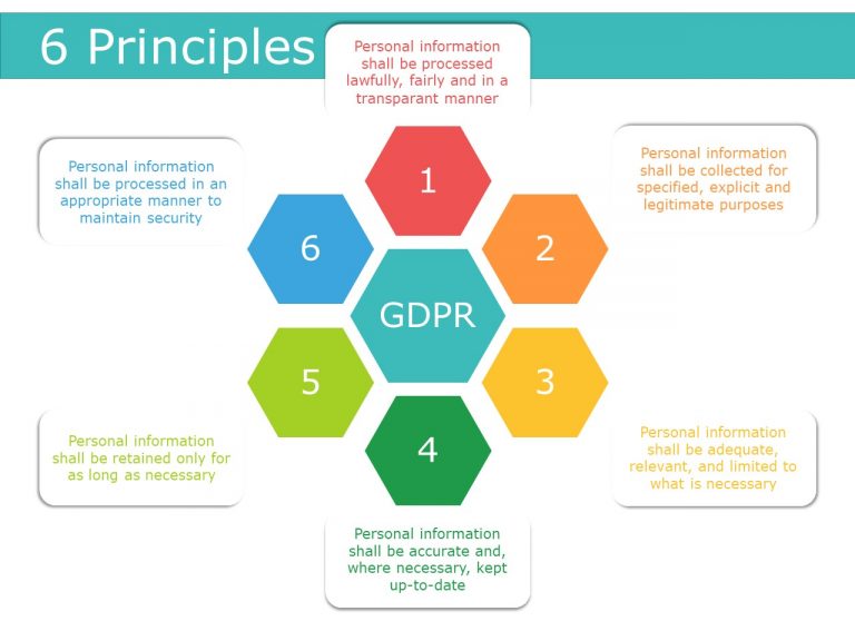 Six Principles From The European General Data Protection Regulation - E ...